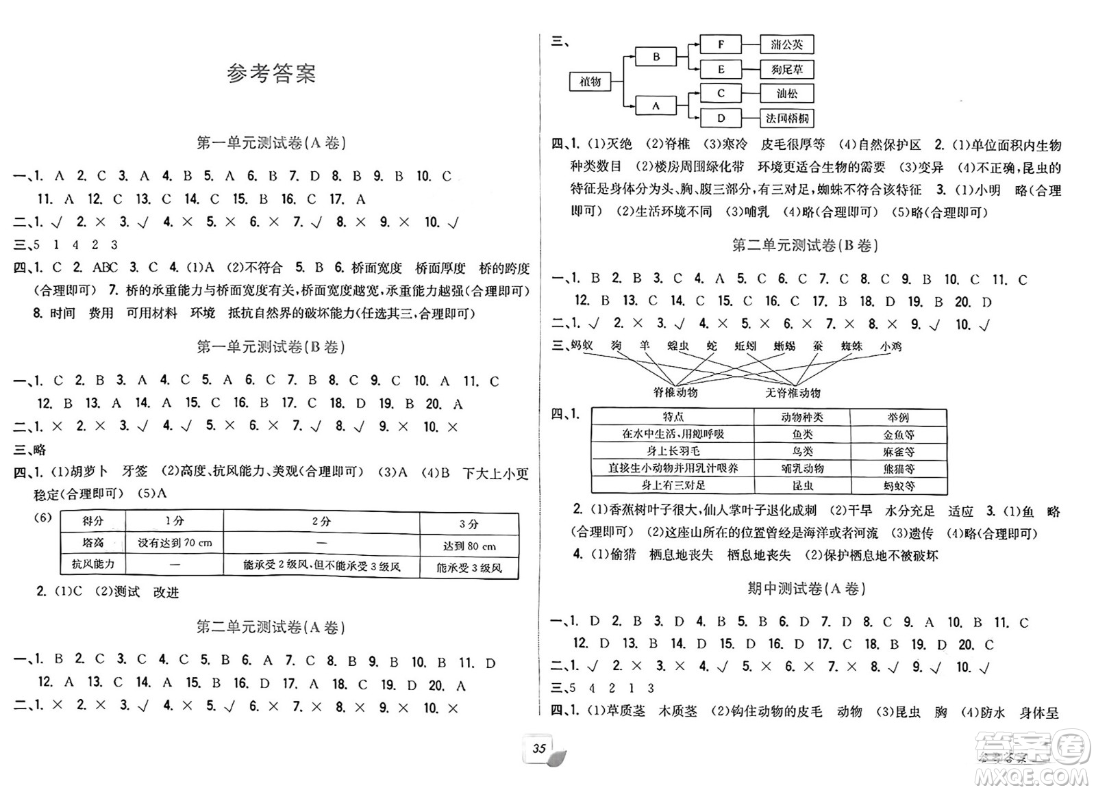 浙江工商大學(xué)出版社2025年春學(xué)力測評小學(xué)生單元測試卷六年級科學(xué)下冊通用版答案