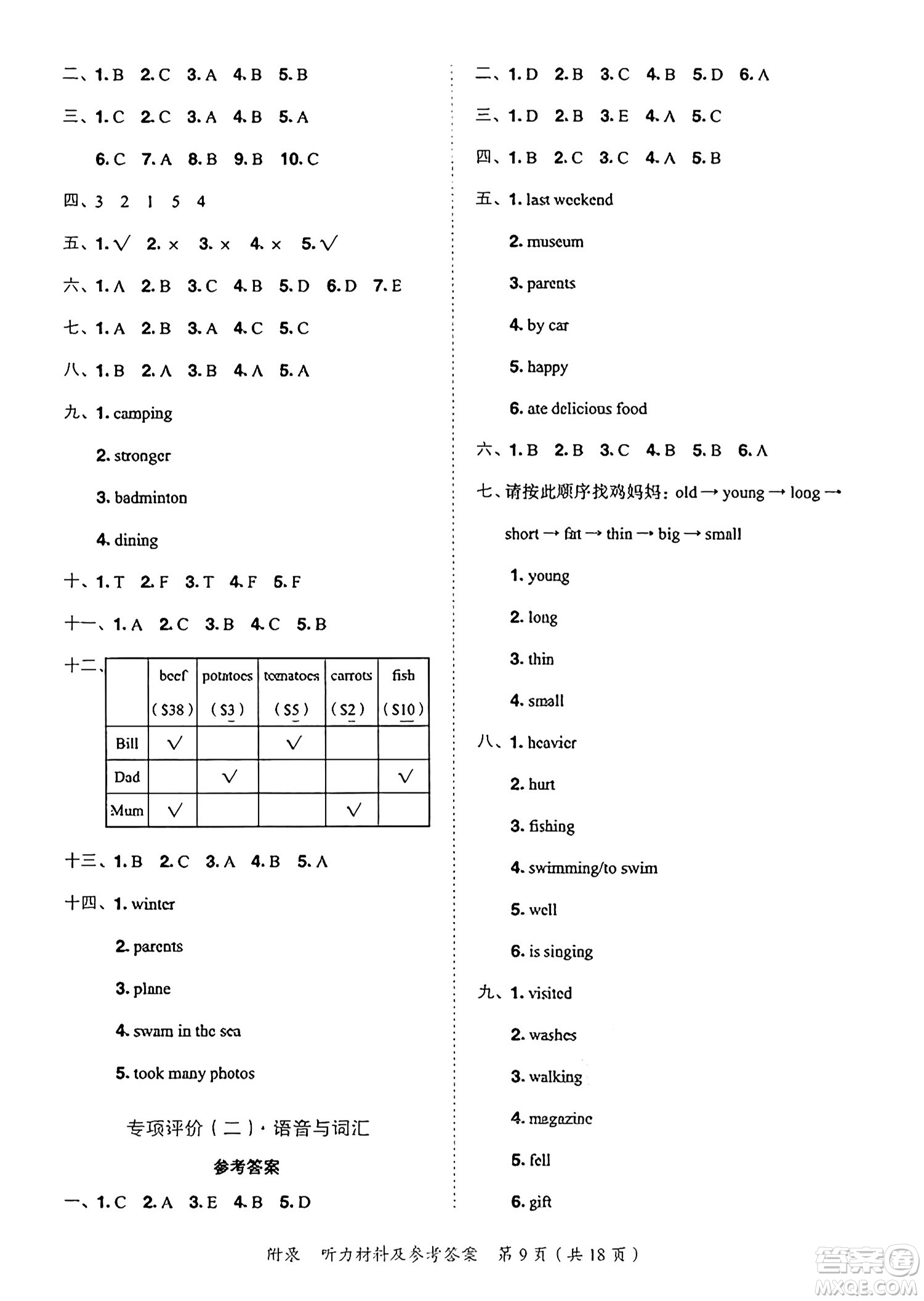 龍門書局2025年春黃岡小狀元達標(biāo)卷六年級英語下冊人教PEP版答案