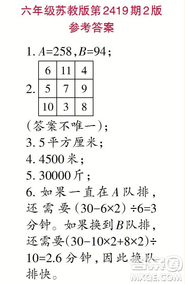 2025小學(xué)生數(shù)學(xué)報(bào)六年級(jí)第2419期答案