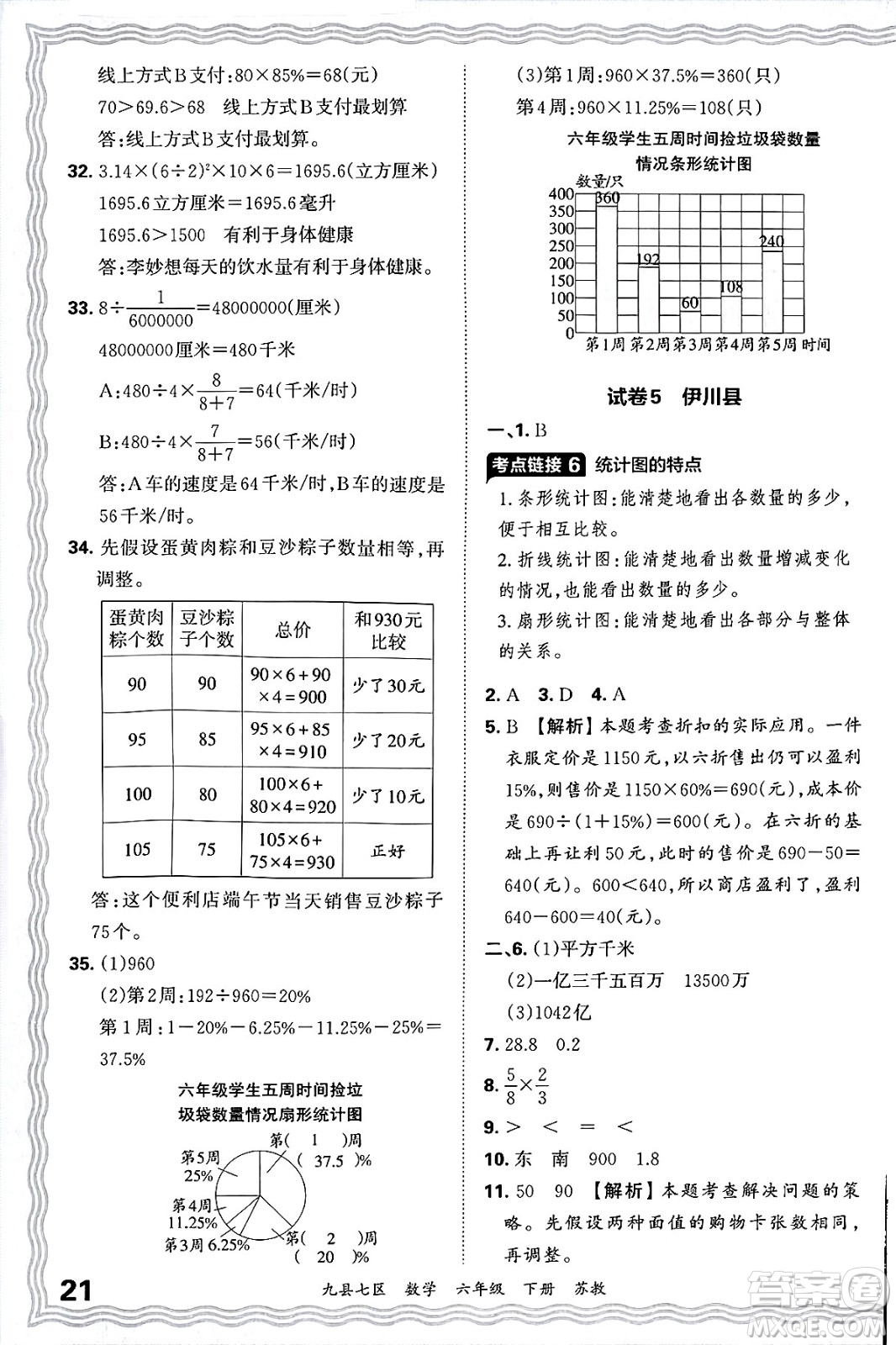 江西人民出版社2025年春王朝霞洛陽九縣七區(qū)各地期末試卷精選六年級數(shù)學(xué)下冊蘇教版九縣七區(qū)答案