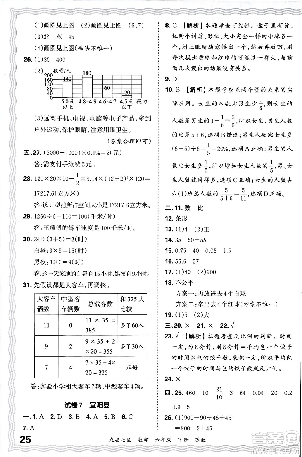 江西人民出版社2025年春王朝霞洛陽九縣七區(qū)各地期末試卷精選六年級數(shù)學(xué)下冊蘇教版九縣七區(qū)答案