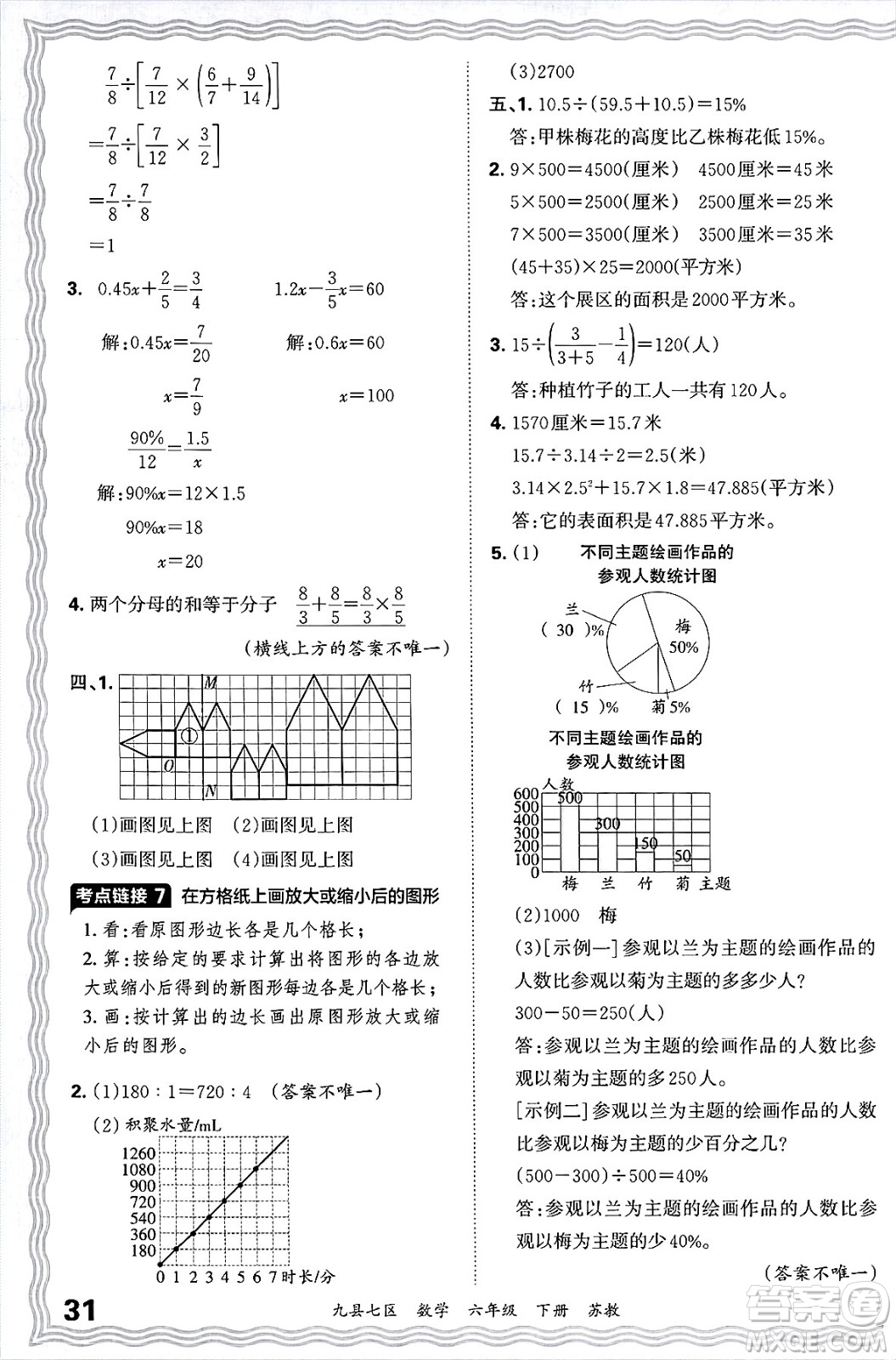 江西人民出版社2025年春王朝霞洛陽九縣七區(qū)各地期末試卷精選六年級數(shù)學(xué)下冊蘇教版九縣七區(qū)答案