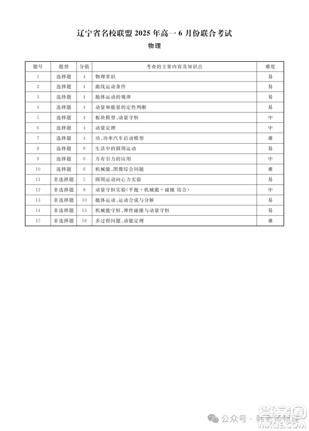 遼寧省名校聯(lián)盟2025年高一下學(xué)期6月聯(lián)考物理答案