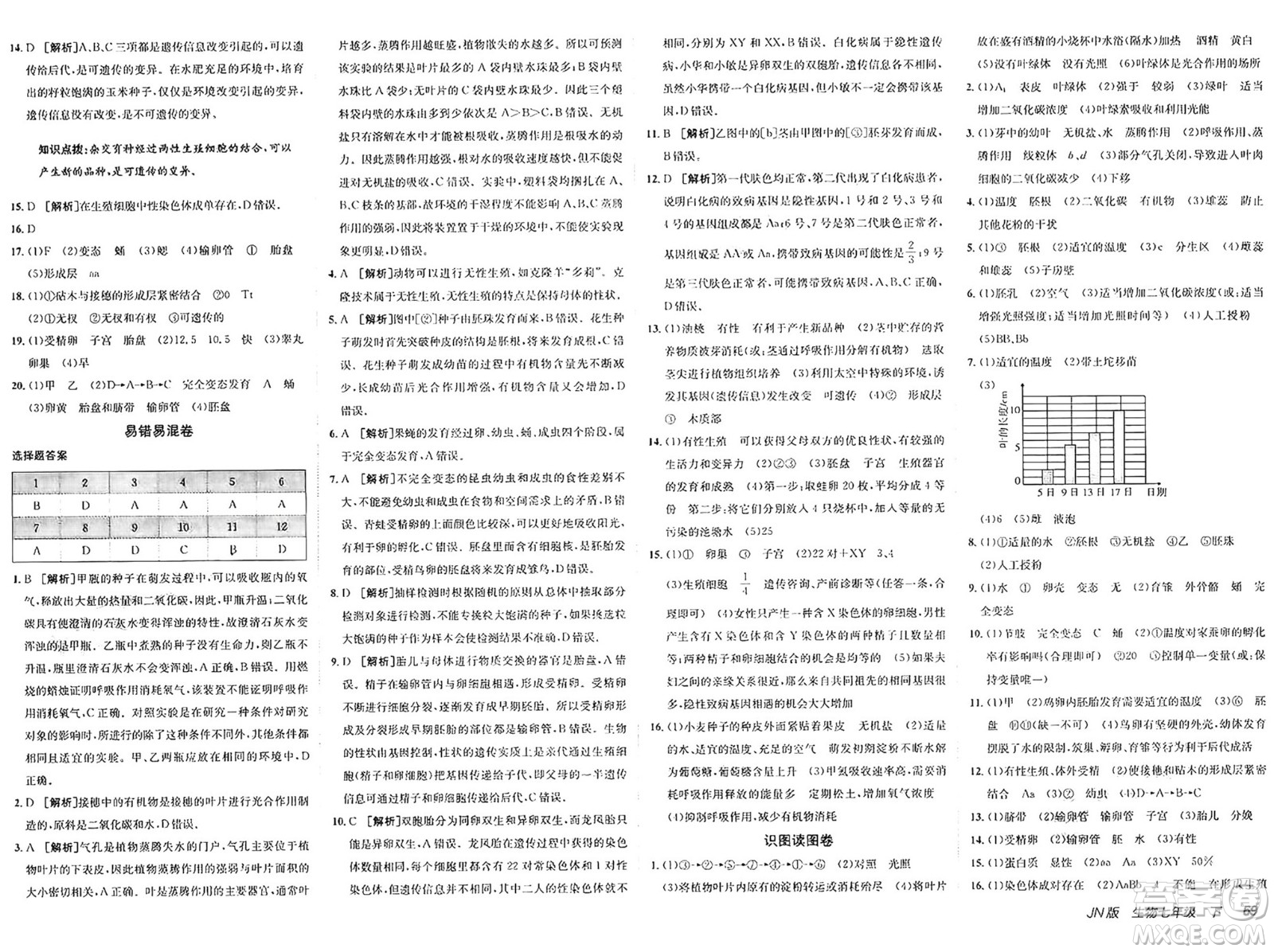新疆青少年出版社2025年春神龍教育非常海淀單元測試AB卷七年級生物下冊濟(jì)南版答案