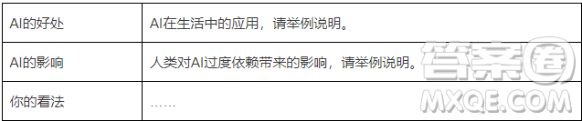 AI in Our Life英語(yǔ)作文  關(guān)于A(yíng)I in Our Life的英語(yǔ)作文