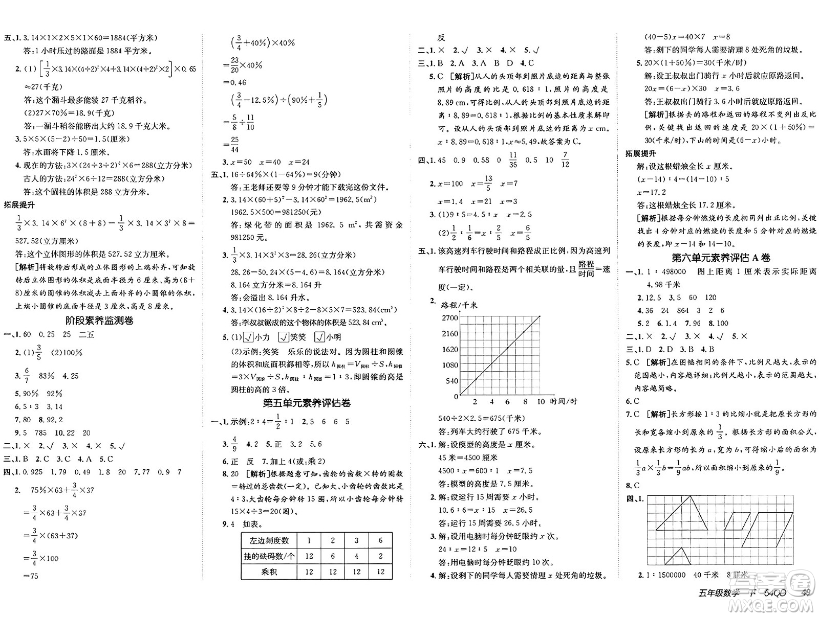 新疆青少年出版社2025年春神龍教育非常海淀單元測試AB卷五年級數(shù)學下冊青島版五四制答案