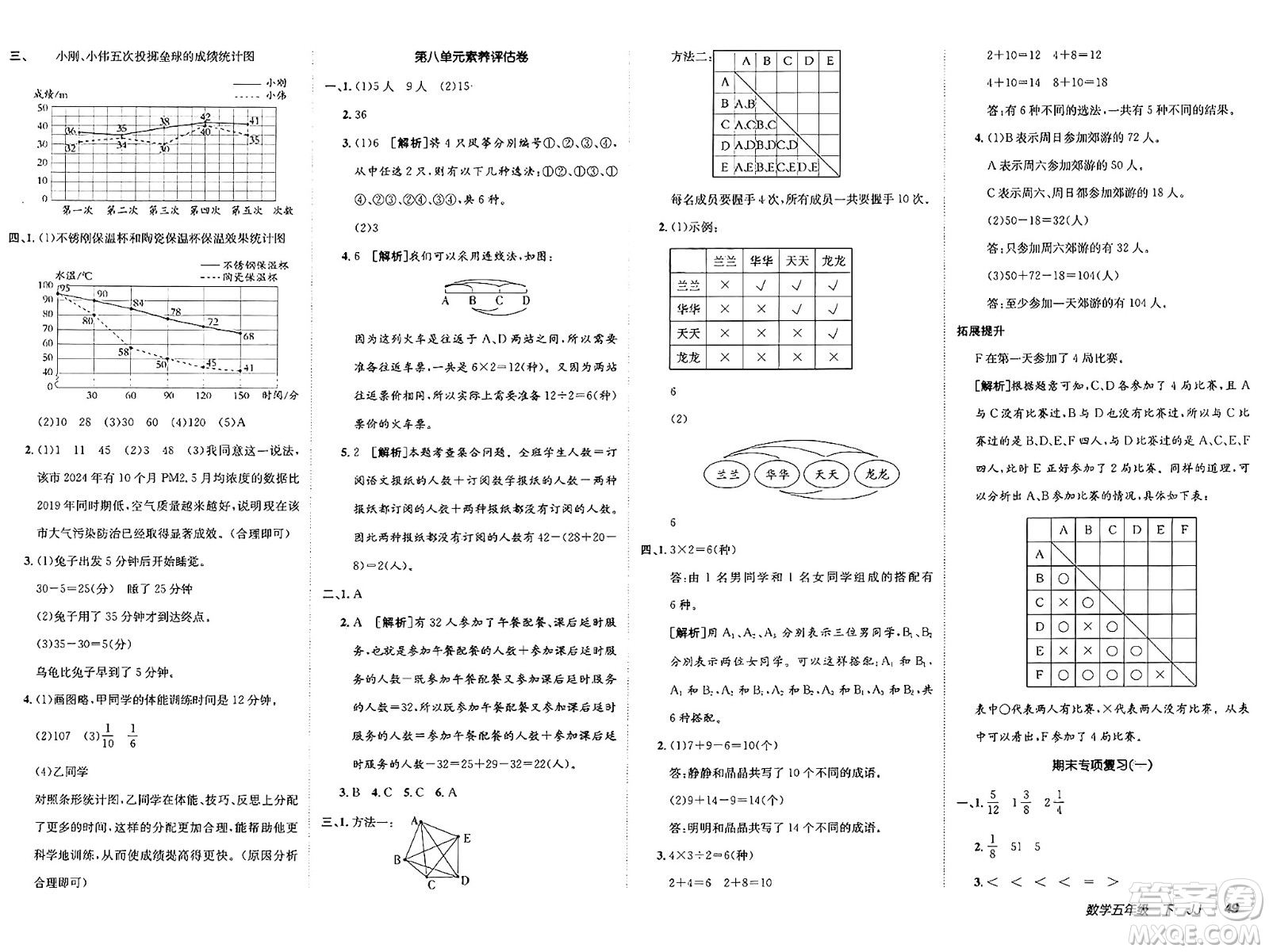 新疆青少年出版社2025年春神龍教育非常海淀單元測試AB卷五年級數(shù)學下冊冀教版答案
