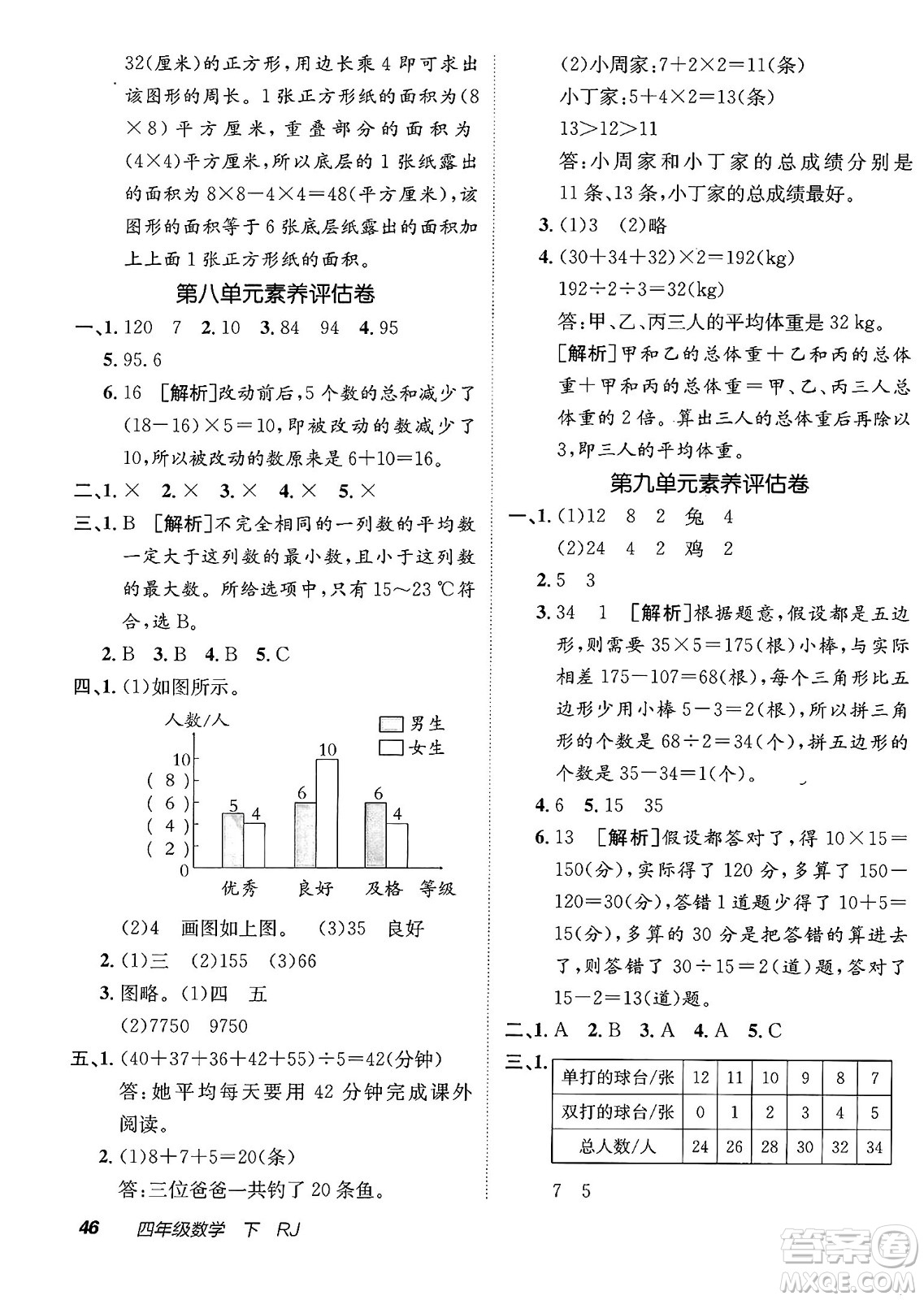 新疆青少年出版社2025年春神龍教育非常海淀單元測試AB卷四年級(jí)數(shù)學(xué)下冊(cè)人教版答案