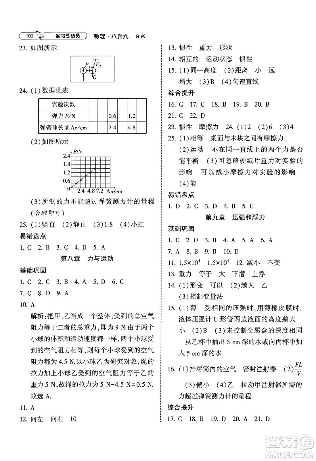 寧夏人民教育出版社2025年經(jīng)綸學霸暑假總動員八年級物理全冊蘇科版答案