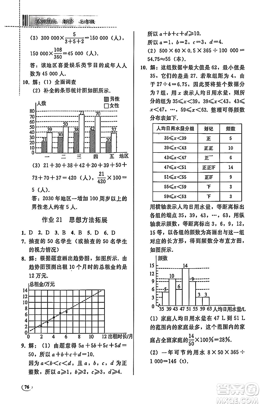 人民教育出版社2025年暑假作業(yè)七年級(jí)數(shù)學(xué)全冊(cè)通用版答案